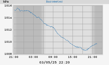 Barometer