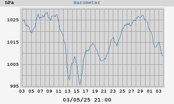 barometer