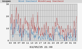 wind