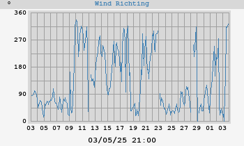 Hi Wind