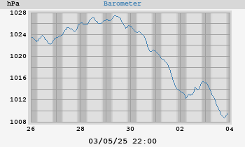 barometer