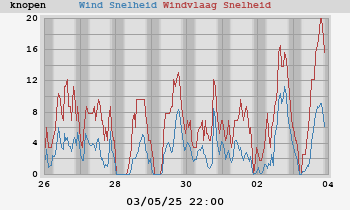 wind