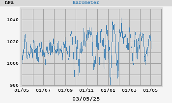 barometer