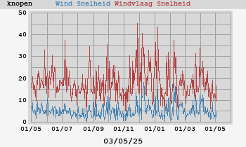 wind